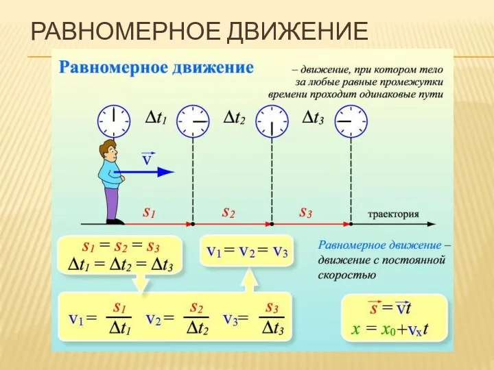 РАВНОМЕРНОЕ ДВИЖЕНИЕ