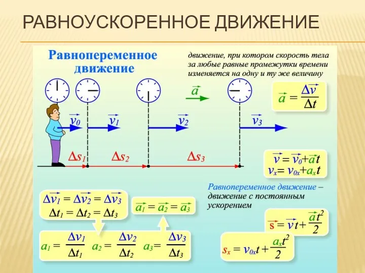 РАВНОУСКОРЕННОЕ ДВИЖЕНИЕ