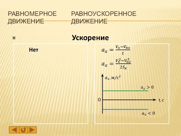 РАВНОМЕРНОЕ РАВНОУСКОРЕННОЕ ДВИЖЕНИЕ ДВИЖЕНИЕ