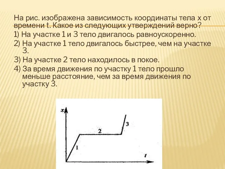 На рис. изображена зависимость координаты тела х от времени t.