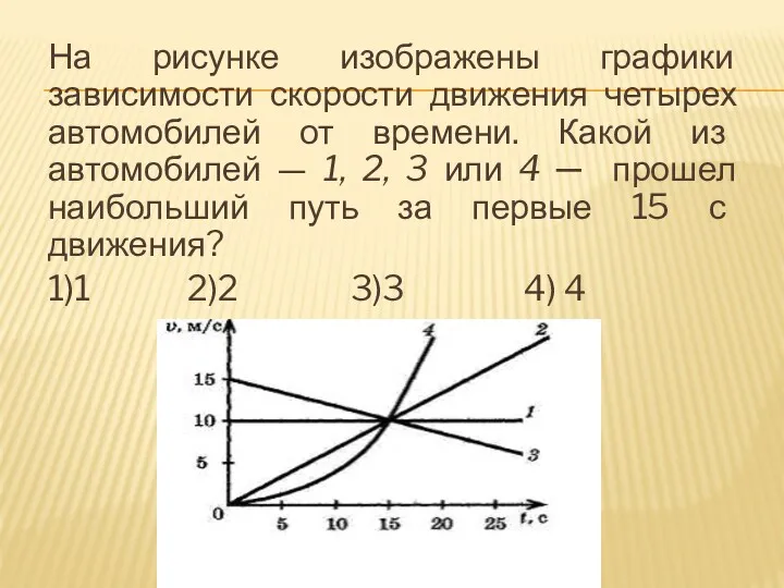 На рисунке изображены графики зависимости скорости движения четырех автомобилей от времени. Какой из
