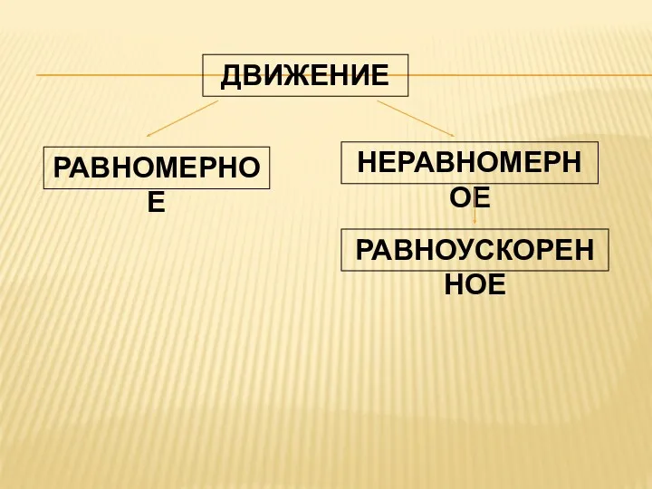 ДВИЖЕНИЕ РАВНОМЕРНОЕ НЕРАВНОМЕРНОЕ РАВНОУСКОРЕННОЕ