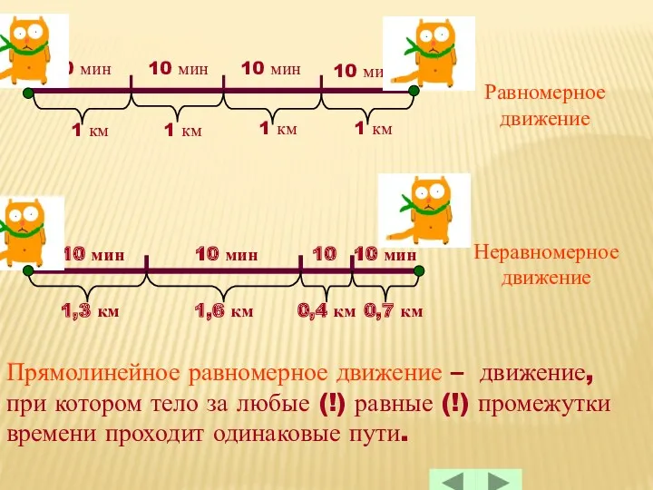 10 мин 10 мин 10 мин 10 мин 10 мин