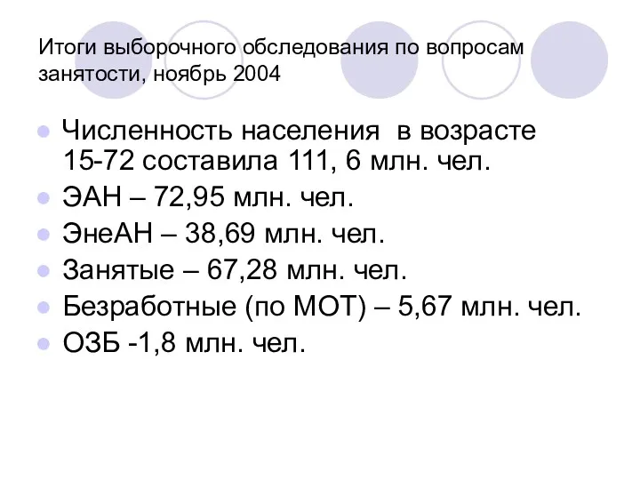 Итоги выборочного обследования по вопросам занятости, ноябрь 2004 Численность населения