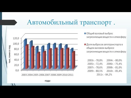 Автомобильный транспорт .