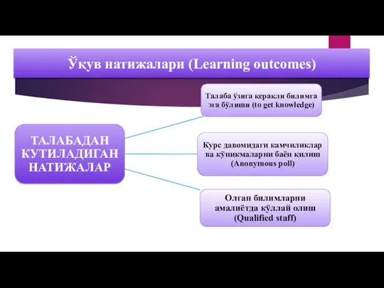 Ўқув натижалари (Learning outcomes)