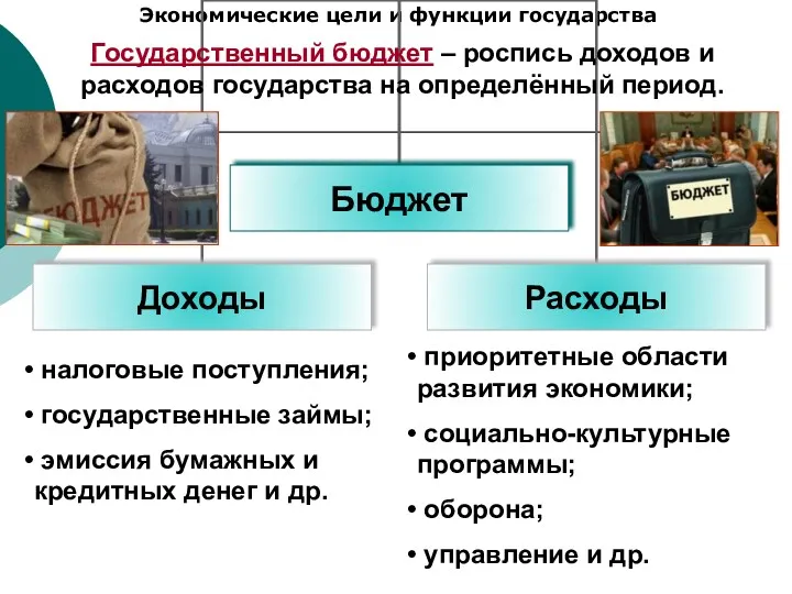 Экономические цели и функции государства налоговые поступления; государственные займы; эмиссия