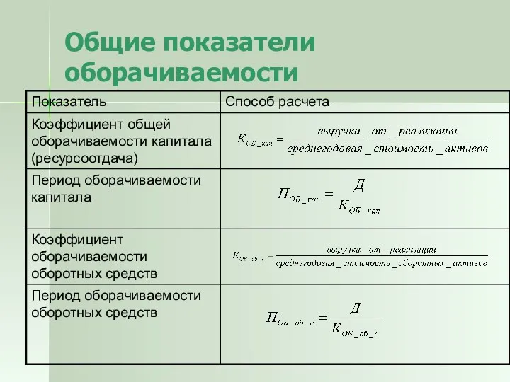 Общие показатели оборачиваемости