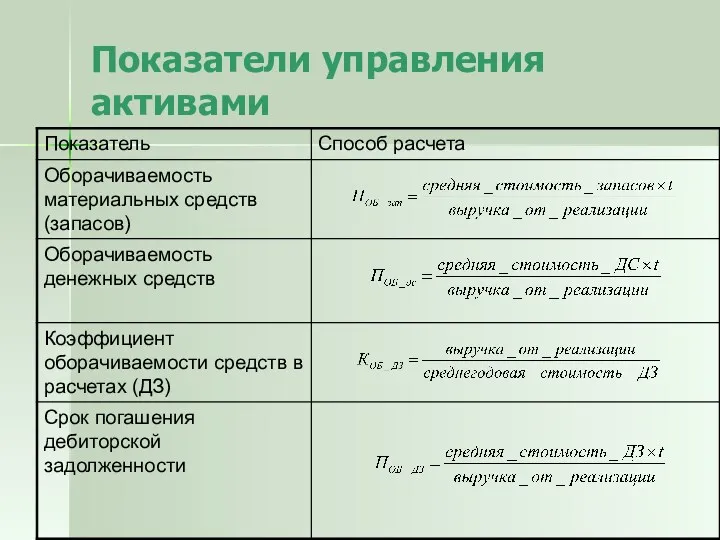 Показатели управления активами