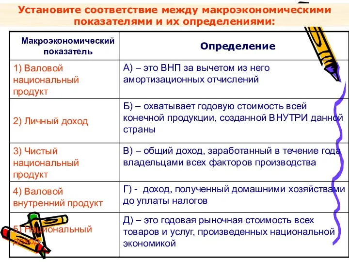 Установите соответствие между макроэкономическими показателями и их определениями: