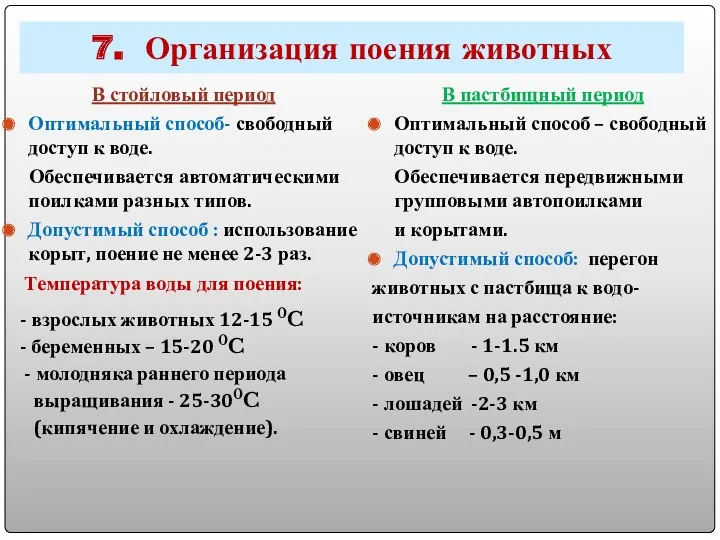 7. Организация поения животных В стойловый период Оптимальный способ- свободный