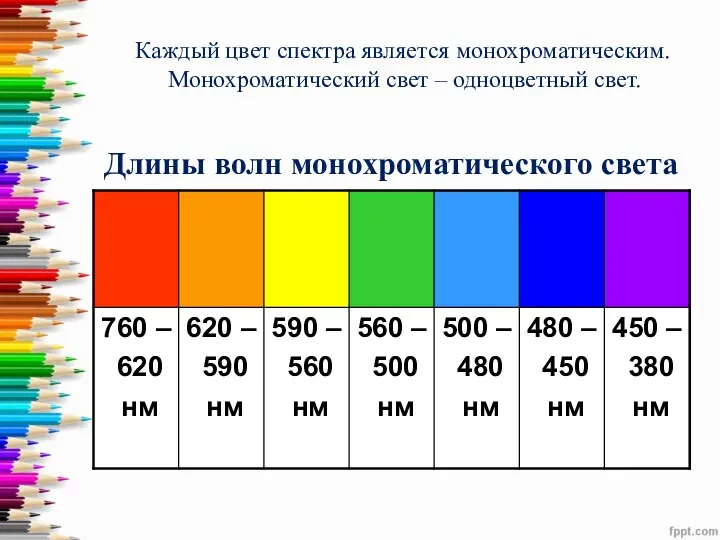 Каждый цвет спектра является монохроматическим. Монохроматический свет – одноцветный свет. Длины волн монохроматического света