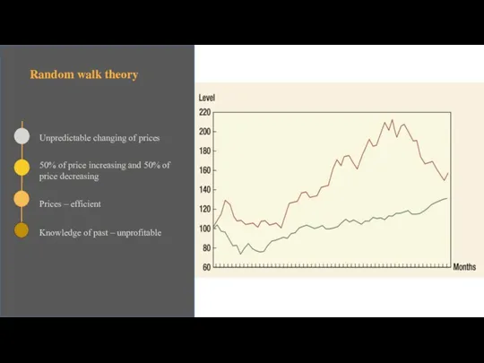 Random walk theory Unpredictable changing of prices 50% of price increasing and 50%
