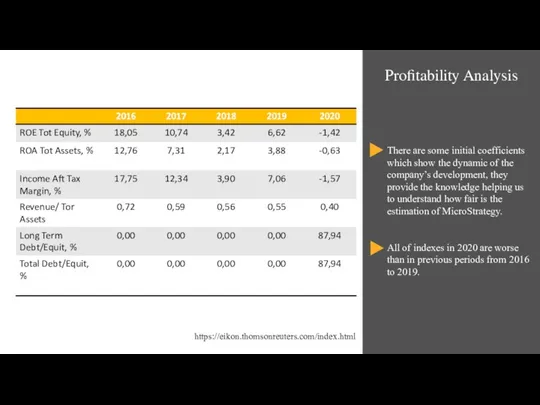 Profitability Analysis There are some initial coefficients which show the dynamic of the