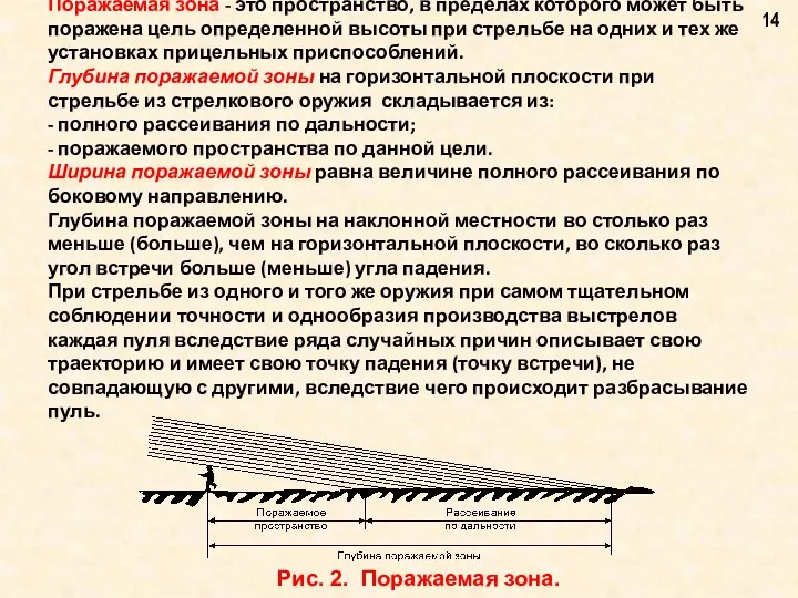 Поражаемая зона - это пространство, в пределах которого может быть