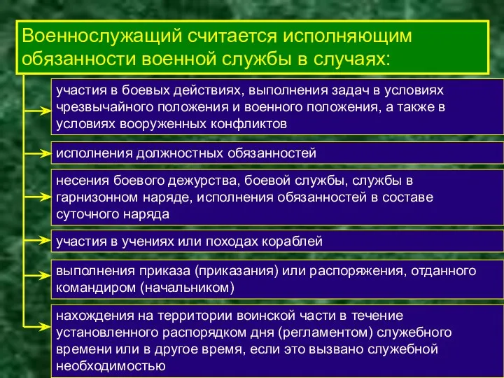 Права и обязанности. Военнослужащий считается исполняющим обязанности военной службы в