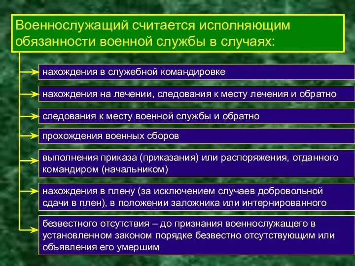 Права и обязанности. Военнослужащий считается исполняющим обязанности военной службы в