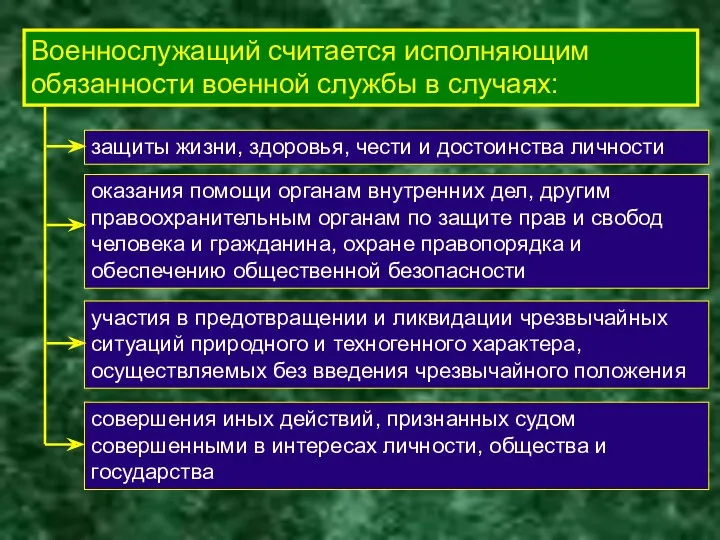 Права и обязанности. Военнослужащий считается исполняющим обязанности военной службы в