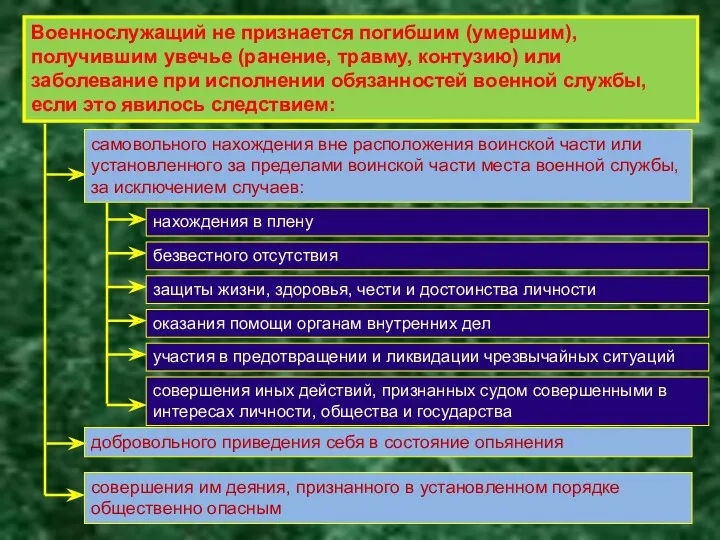 Права и обязанности. Военнослужащий не признается погибшим (умершим), получившим увечье