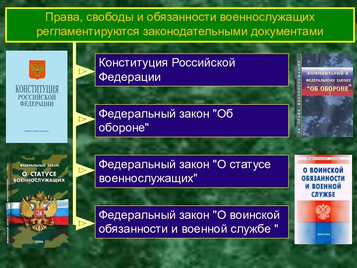 Права, свободы и обязанности военнослужащих регламентируются законодательными документами Федеральный закон