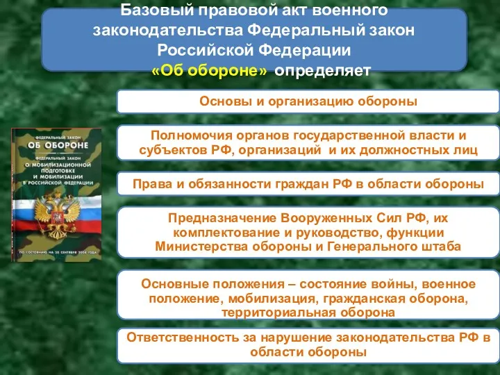 Базовый правовой акт военного законодательства Федеральный закон Российской Федерации «Об обороне» определяет