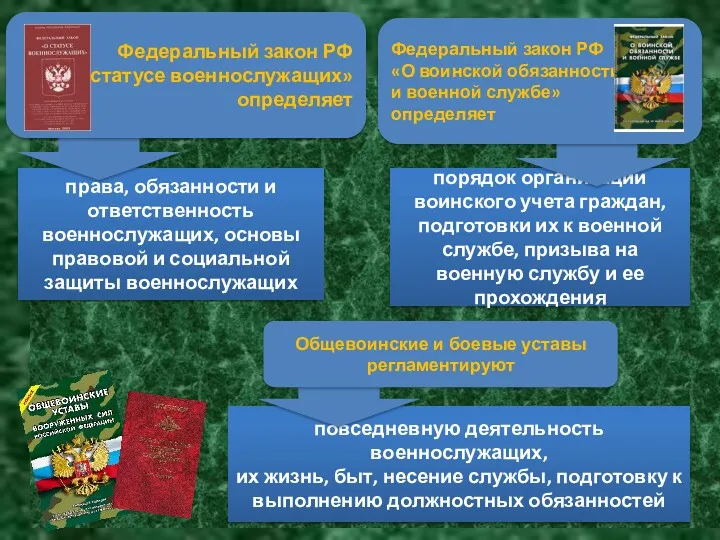 порядок организации воинского учета граждан, подготовки их к военной службе,