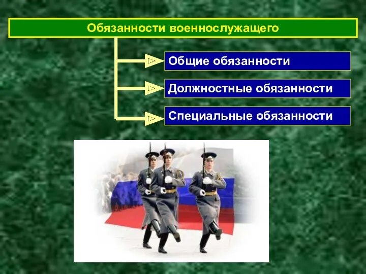 Обязанности военнослужащего Специальные обязанности Должностные обязанности Общие обязанности