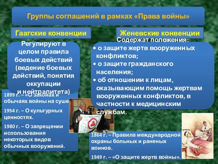 1899 г. – «О законах и обычаях войны на суше».