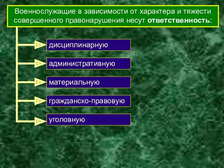 Военнослужащие в зависимости от характера и тяжести совершенного правонарушения несут ответственность: уголовную дисциплинарную материальную административную гражданско-правовую