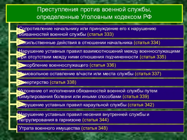 Преступления против военной службы, определенные Уголовным кодексом РФ Сопротивление начальнику