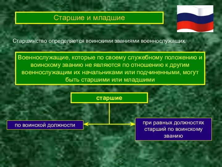 Старшие и младшие Старшинство определяется воинскими званиями военнослужащих. по воинской