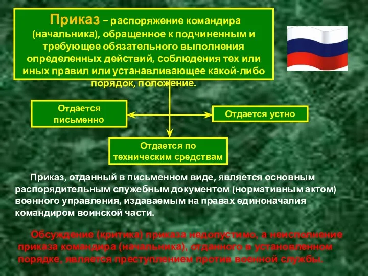 Приказ – распоряжение командира (начальника), обращенное к подчиненным и требующее