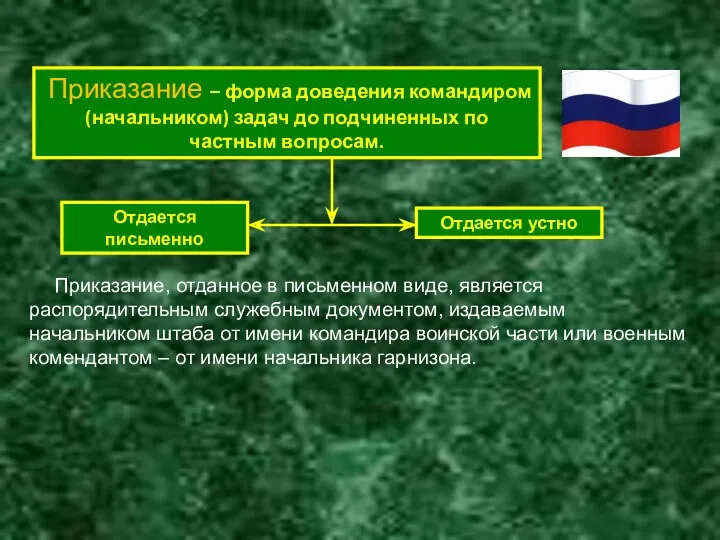 Приказание – форма доведения командиром (начальником) задач до подчиненных по