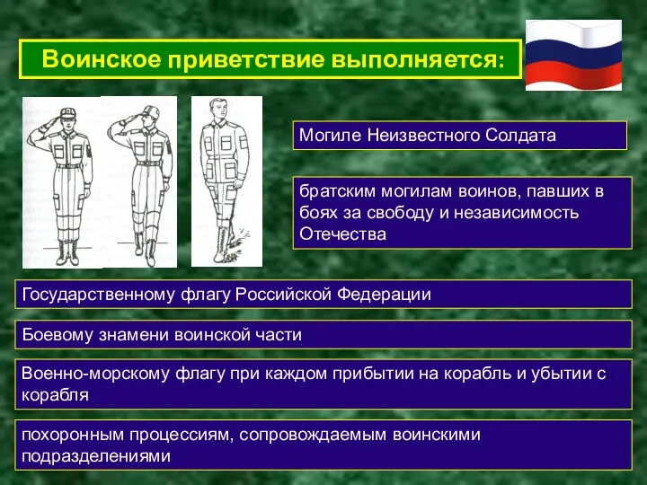 Воинское приветствие выполняется: Могиле Неизвестного Солдата братским могилам воинов, павших