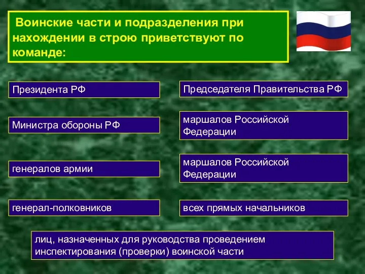 Воинские части и подразделения при нахождении в строю приветствуют по