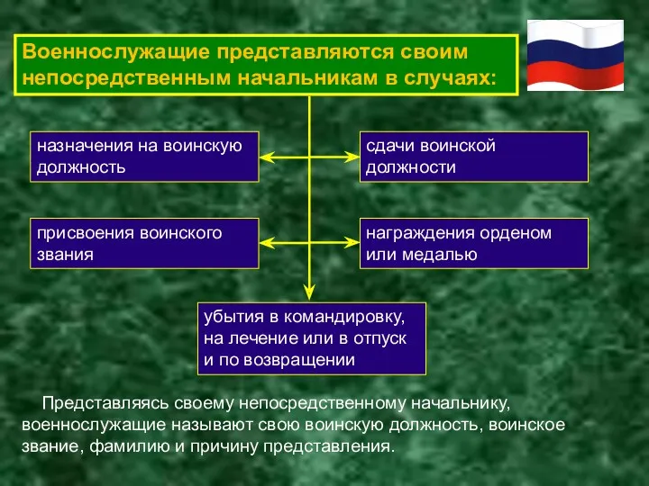 Военнослужащие представляются своим непосредственным начальникам в случаях: назначения на воинскую