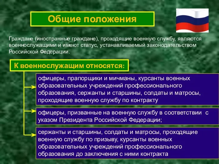 Общие положения Граждане (иностранные граждане), проходящие военную службу, являются военнослужащими