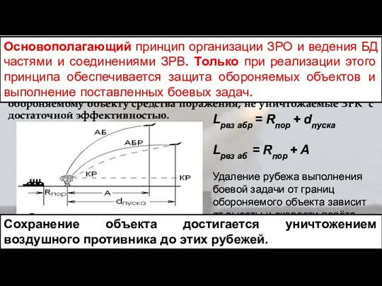 Уничтожение воздушного противника до рубежа выполнения им боевой задачи. Рубеж