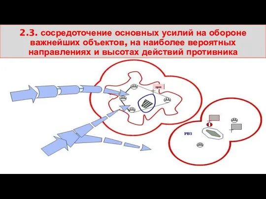 2.3. сосредоточение основных усилий на обороне важнейших объектов, на наиболее вероятных направлениях и высотах действий противника