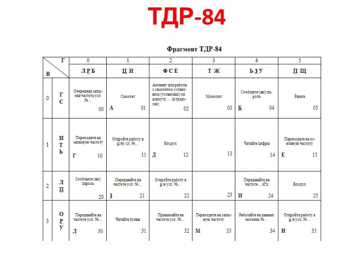 ТДР-84