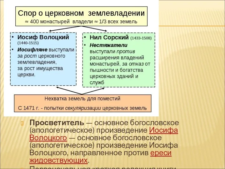 Просветитель — основное богословское (апологетическое) произведение Иосифа Волоцкого — основное