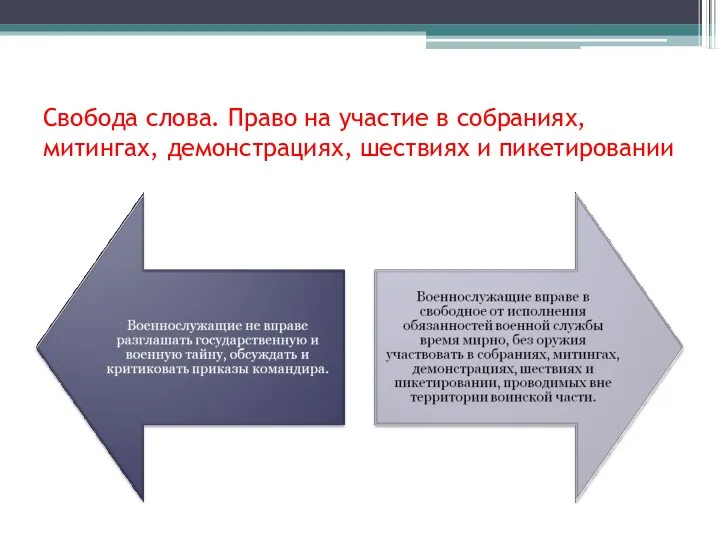 Свобода слова. Право на участие в собраниях, митингах, демонстрациях, шествиях и пикетировании