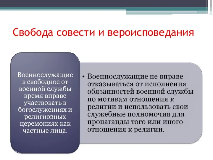 Свобода совести и вероисповедания