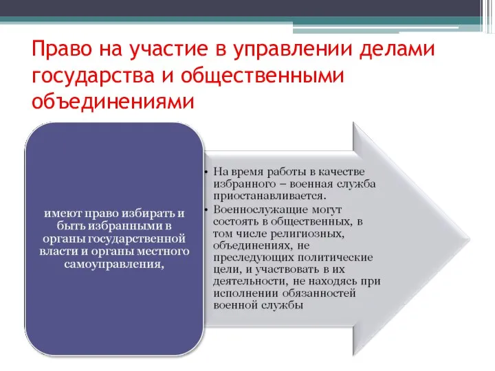 Право на участие в управлении делами государства и общественными объединениями