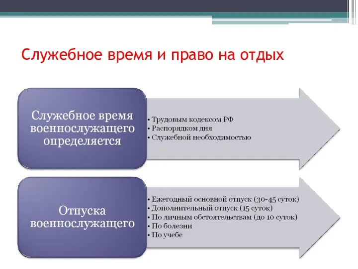 Служебное время и право на отдых