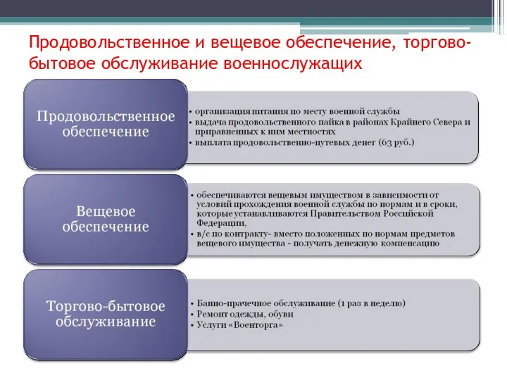 Продовольственное и вещевое обеспечение, торгово-бытовое обслуживание военнослужащих