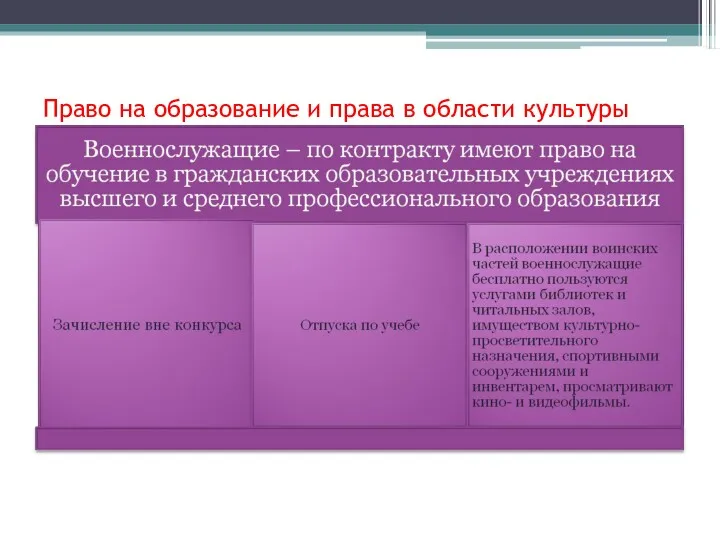 Право на образование и права в области культуры