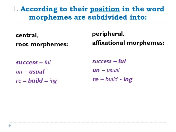 1. According to their position in the word morphemes are