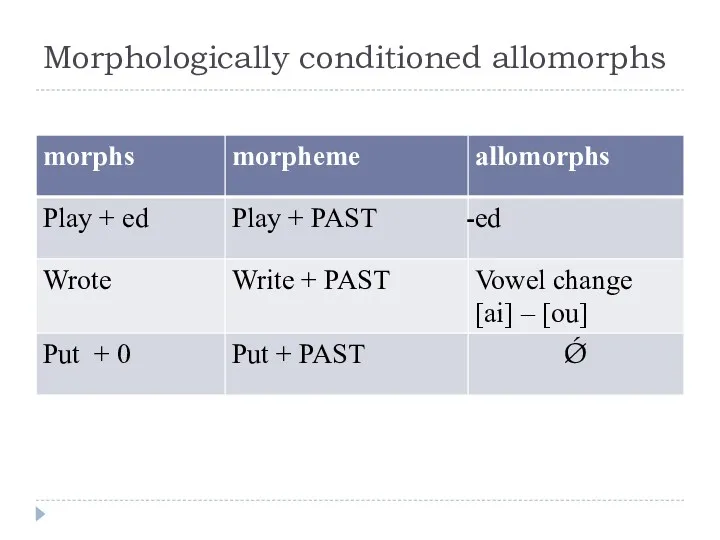 Morphologically conditioned allomorphs