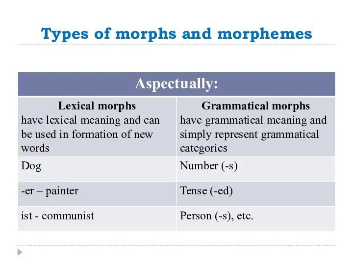 Types of morphs and morphemes
